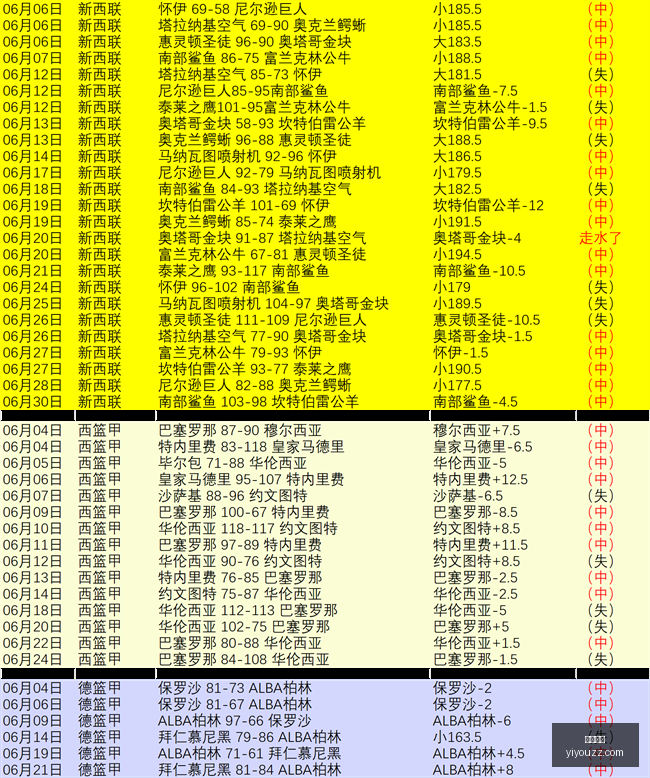 里昂友谊赛,战绩解析,真相与潜在,开云官网,开云平台,开云资讯,开云动态,开云新闻,开云活动,开云服务,开云产品,开云优惠,开云会员