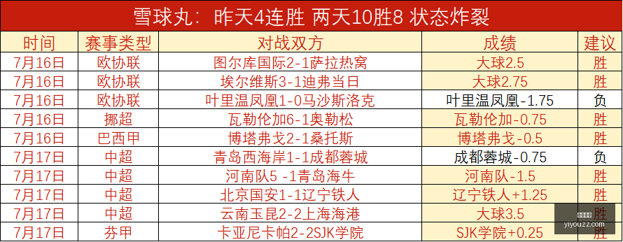 欧协联精彩,回顾,荃红早场全,开云官网,开云平台,开云资讯,开云动态,开云新闻,开云活动,开云服务,开云产品,开云优惠,开云会员