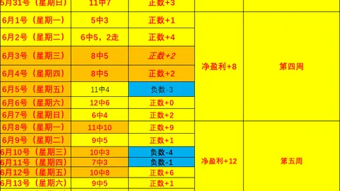 2026赛季深度解析：8胜7天8，首战小胜至客场调整的关键数据